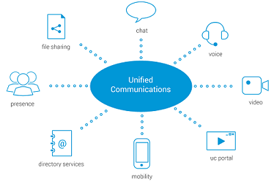 Unified Communications Trends to Be Aware of